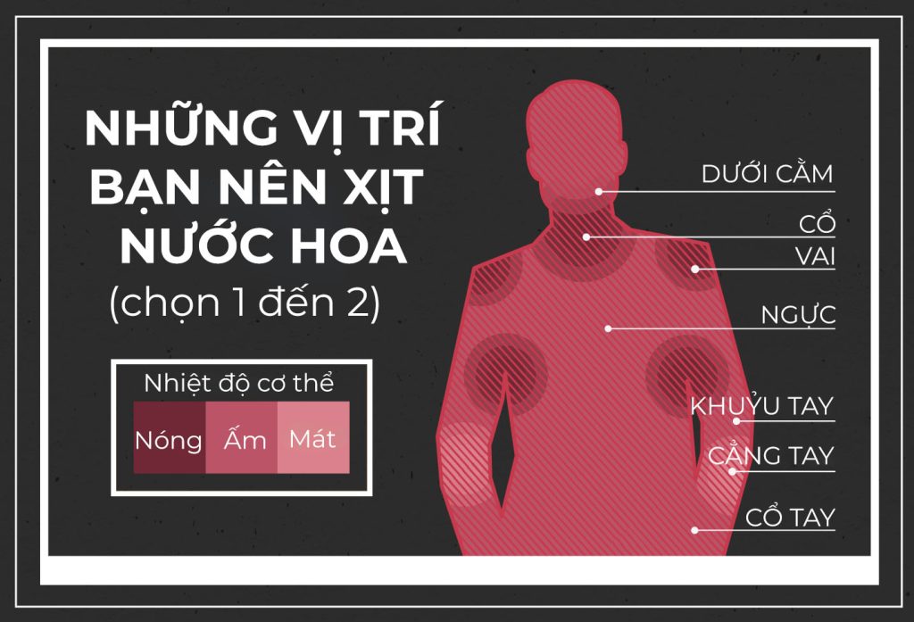 Những vị trí xịt nước hoa đúng cách