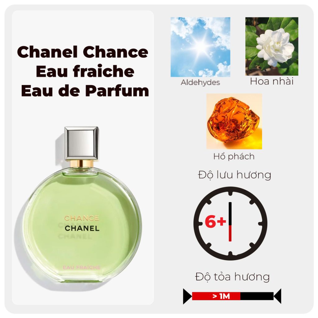 Chance Chanel Eau Fraiche Eau de Parfum