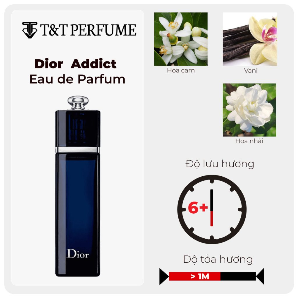 Review Dior Addict Eau De Parfum