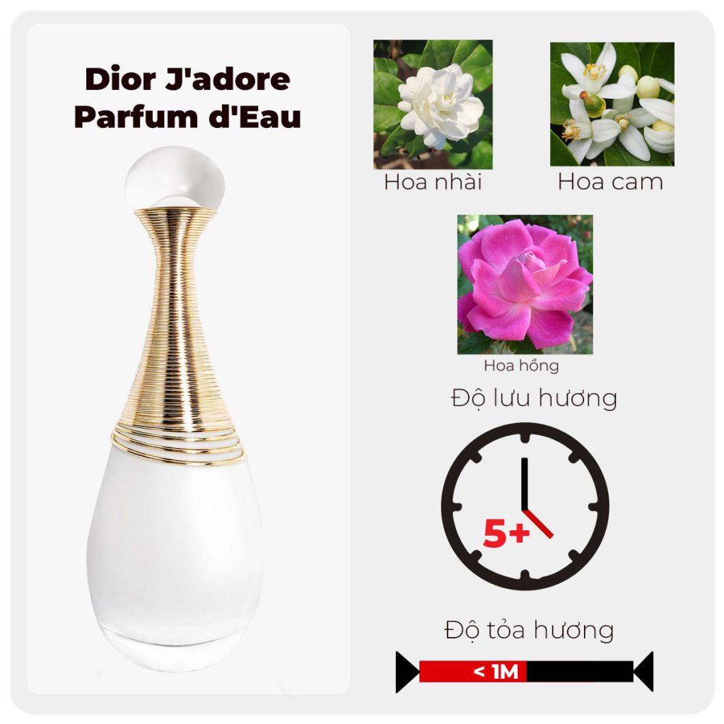 Dior j'adore Parfum d'eau