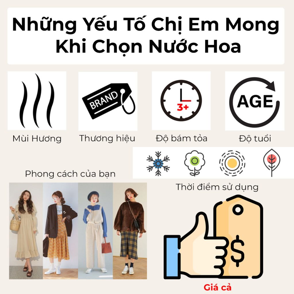 Những tiêu chí chọn nước hoa nữ của chị em hiện nay