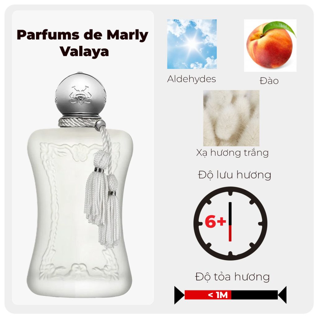 Parfums de Marly Valaya