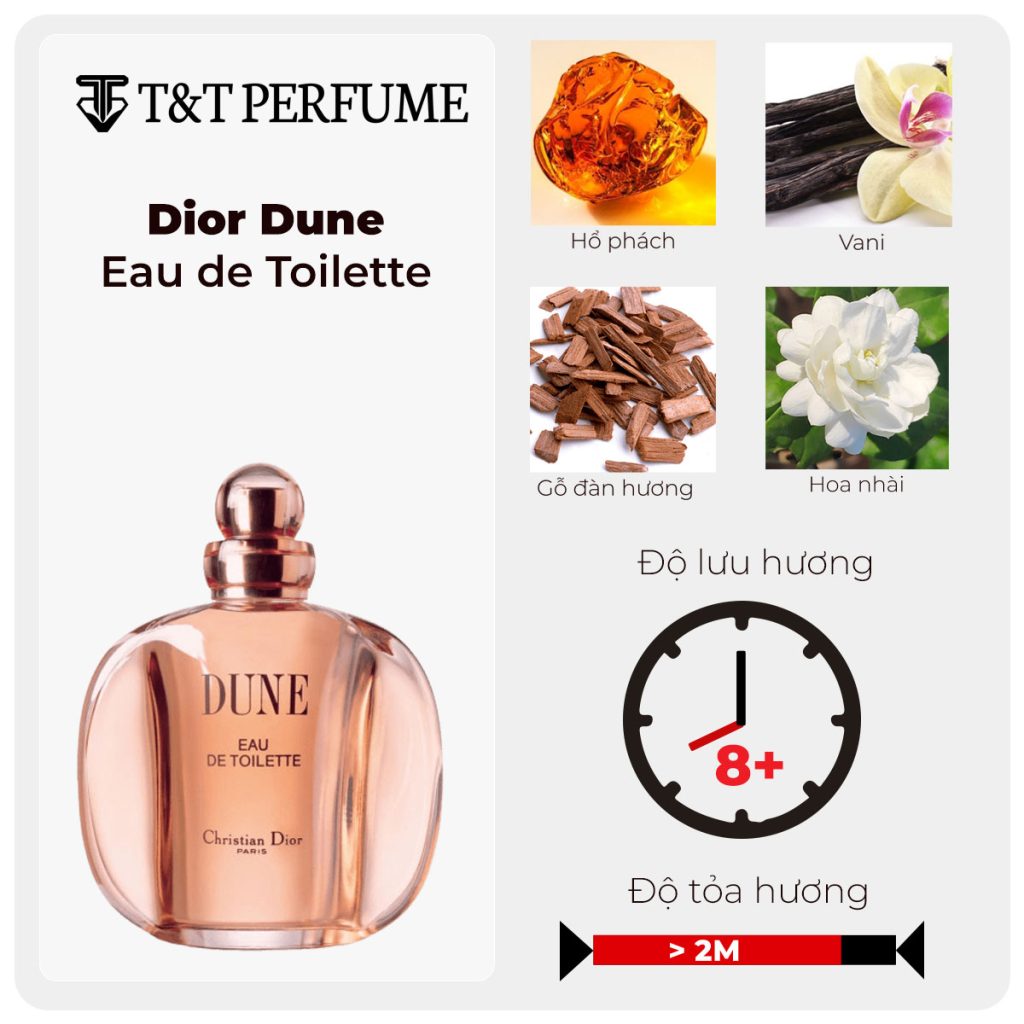 Review Dior Dune Eau De Toilette