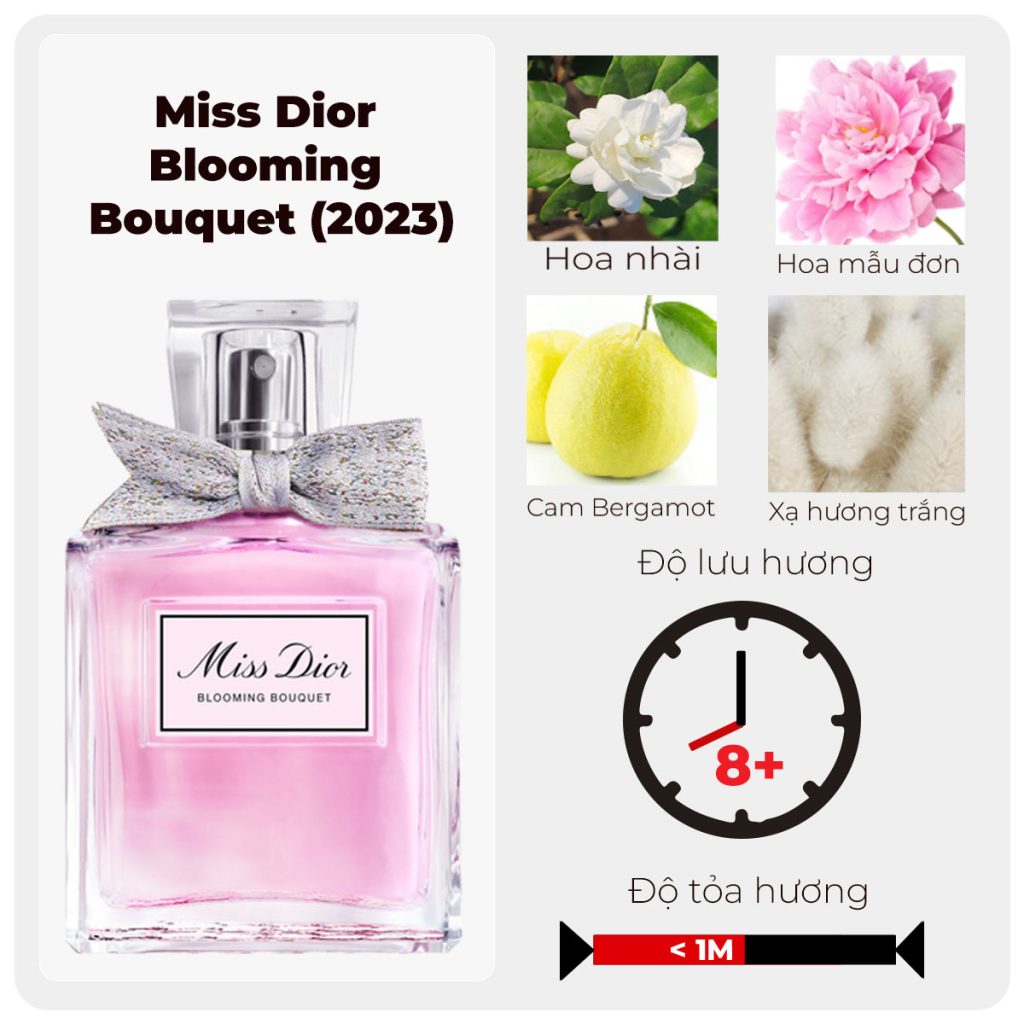 Miss dior blooming bouquet 2023