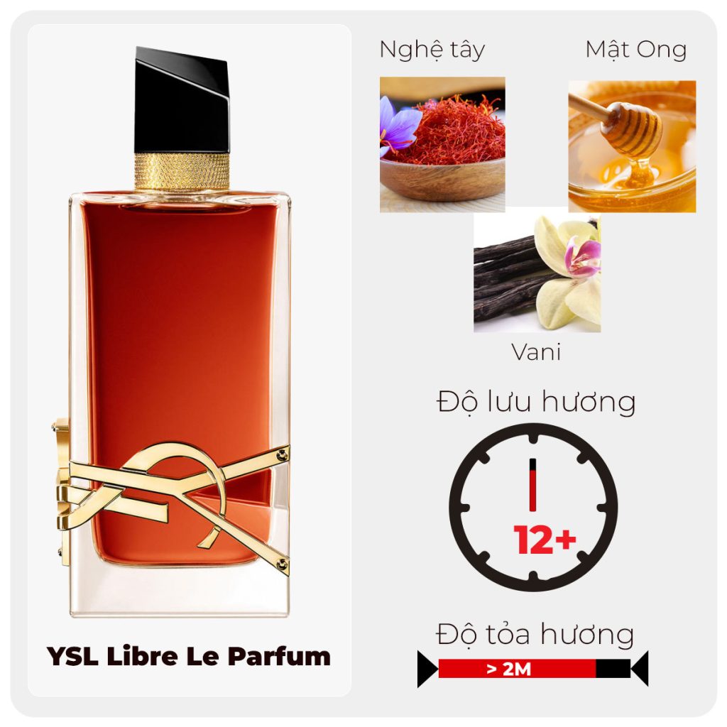 YSL Libre Le Parfum