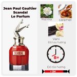 Scandal le parfum