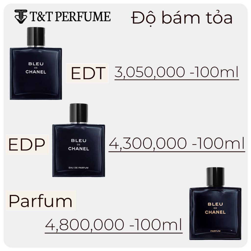 So SánhGiá Nước Hoa Bleu de Chanel EDT vs EDP vs Parfum