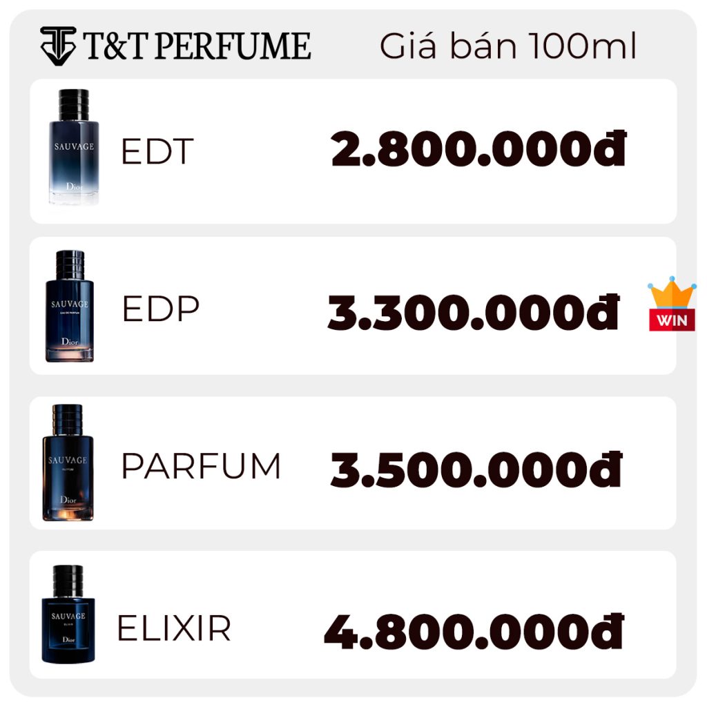 So Sánh Giá Dior Sauvage EDT vs EDP vs Parfum Vs Elixir