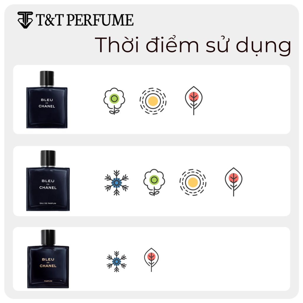 So Sánh Thời Điểm Sử Dụng Của Nước Hoa Bleu de Chanel EDT vs EDP vs Parfum