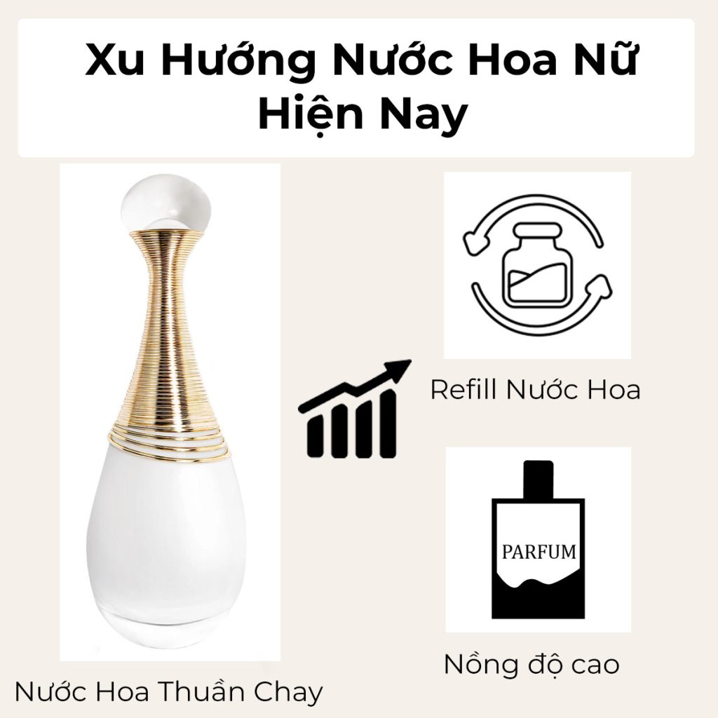 Xu hướng nước hoa nữ hiện nay